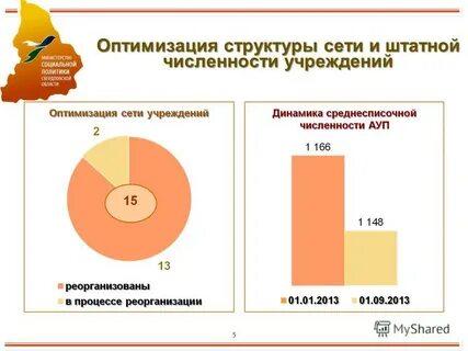Оптимизация структуры