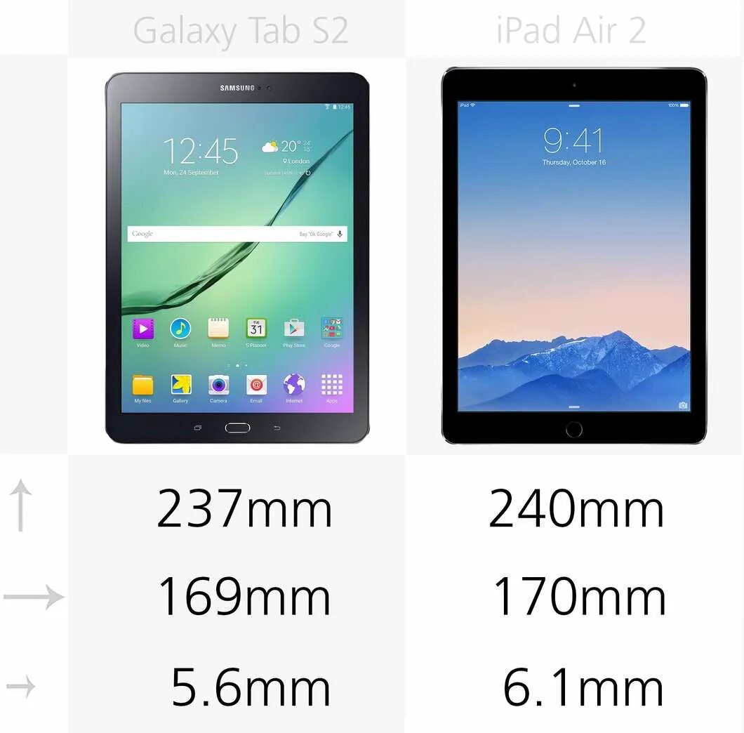 Galaxy Tab s2 дюймов. Samsung Galaxy Tab s2. Samsung Galaxy Tab s2 9.7. Самсунг галакси планшет 10 дюймов размер в см. Размеры экранов планшетов в дюймах