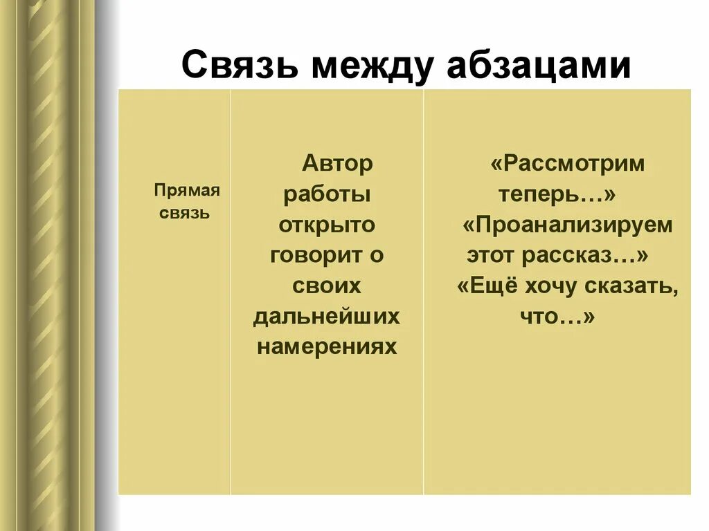 Связь предложений в абзаце. Связь между абзацами. Средства связи между абзацами. Способы связи абзацев в тексте. Способы связи между абзацами.