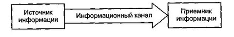 Что является информационным каналом