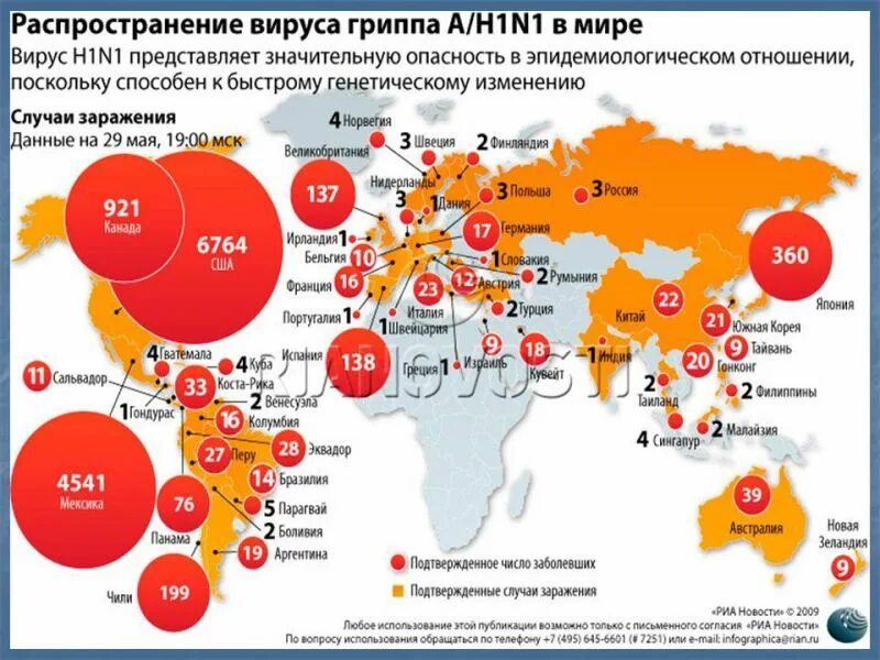 Грипп заболевшие количество. Распространенность гриппа. Вирус гриппа распространение. Смертность от свиного гриппа. Пандемия свиного гриппа h1n1 (2009 -2010).