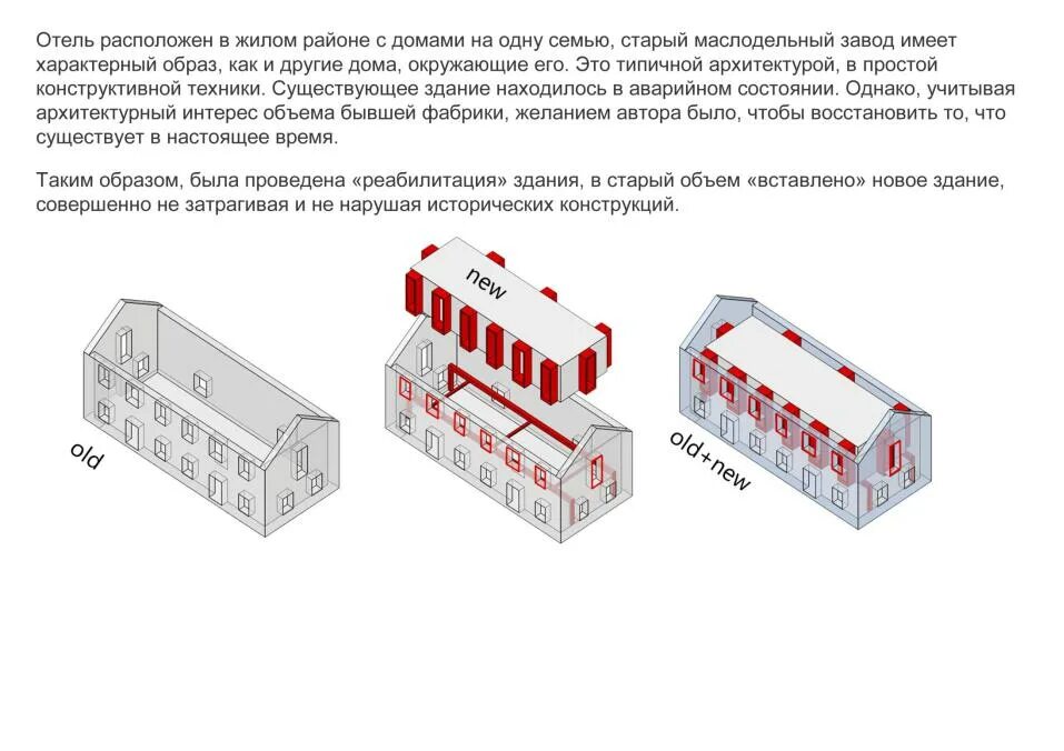 Полная и малая реконструкция. Малая реконструкция здания. Малая реконструкция. Сущность реконструкции