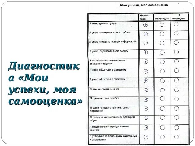 Диагностика мой профиль. Мои успехи и моя самооценка. Лист самооценки для портфолио. Самооценка моей деятельности за год. Данные самооценки для портфолио.