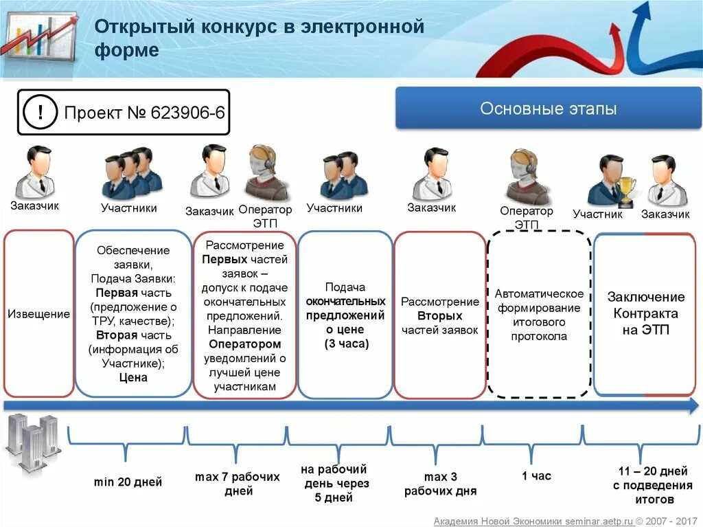 Открытый конкурс в электронной форме