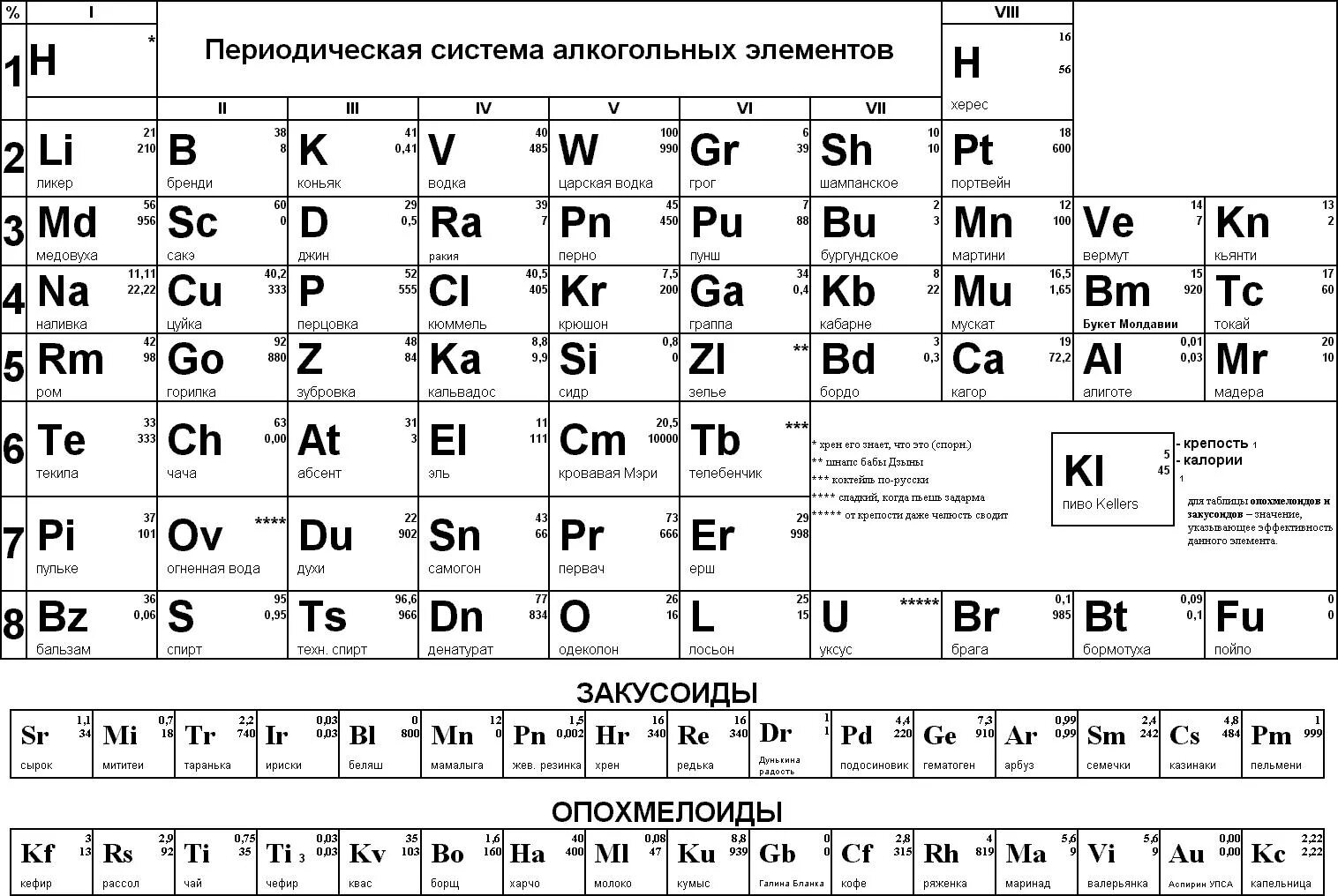 Похожие химические элементы