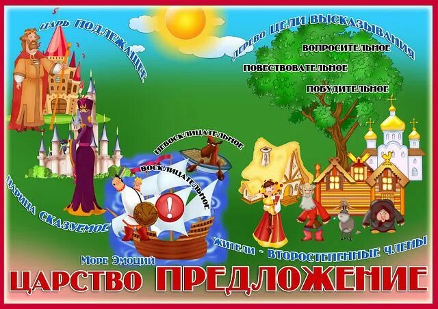 Проект предложения 2 класс Предложения по проекту или к проекту