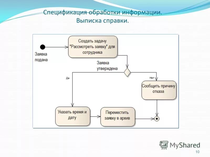 3. спецификация на чертеже. обработка спецификаций. обработка спецификаций. гост спецификации манжеты.