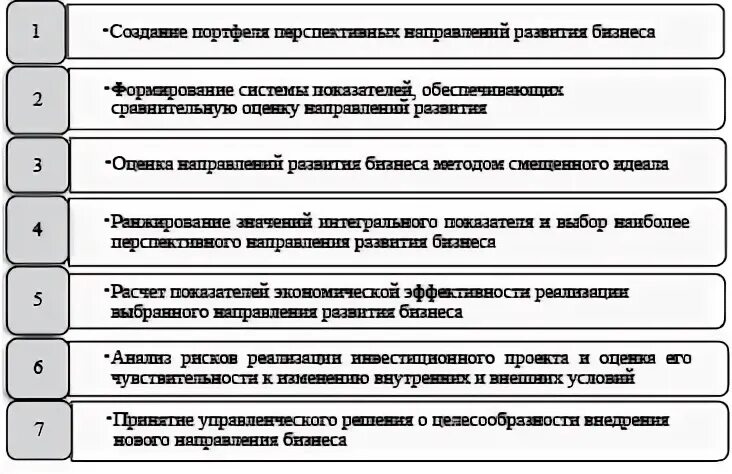 Презентация "Формирование познавательного интереса учащихся при изучении темы те