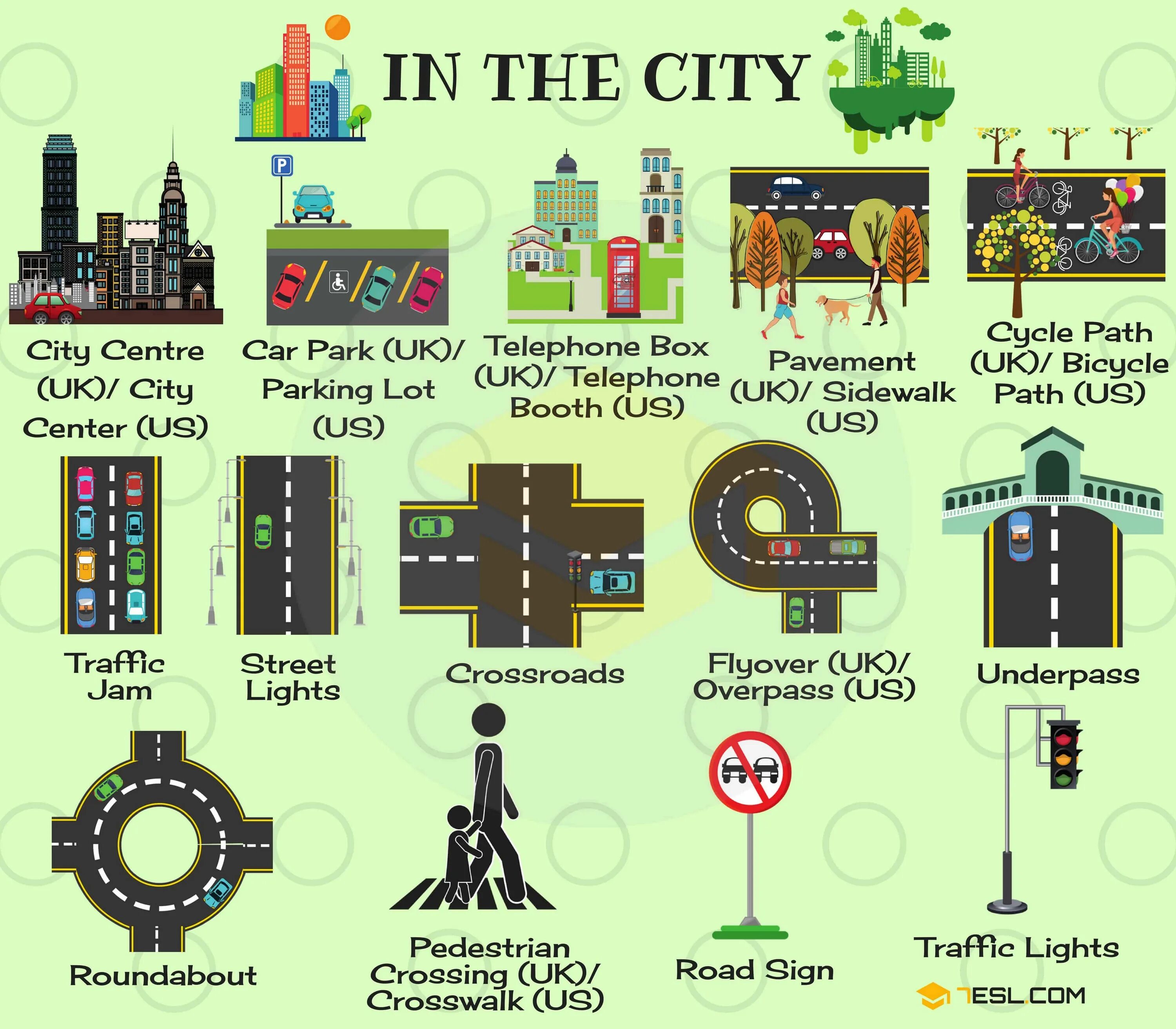 Town City Vocabulary английский. Places in the City английском. Общественные места на английском языке. Места в городе на английском. Перевод слова сити