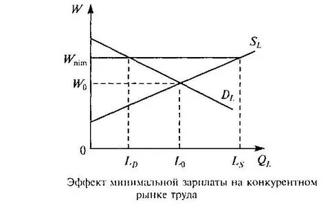 Двусторонний рынок труда