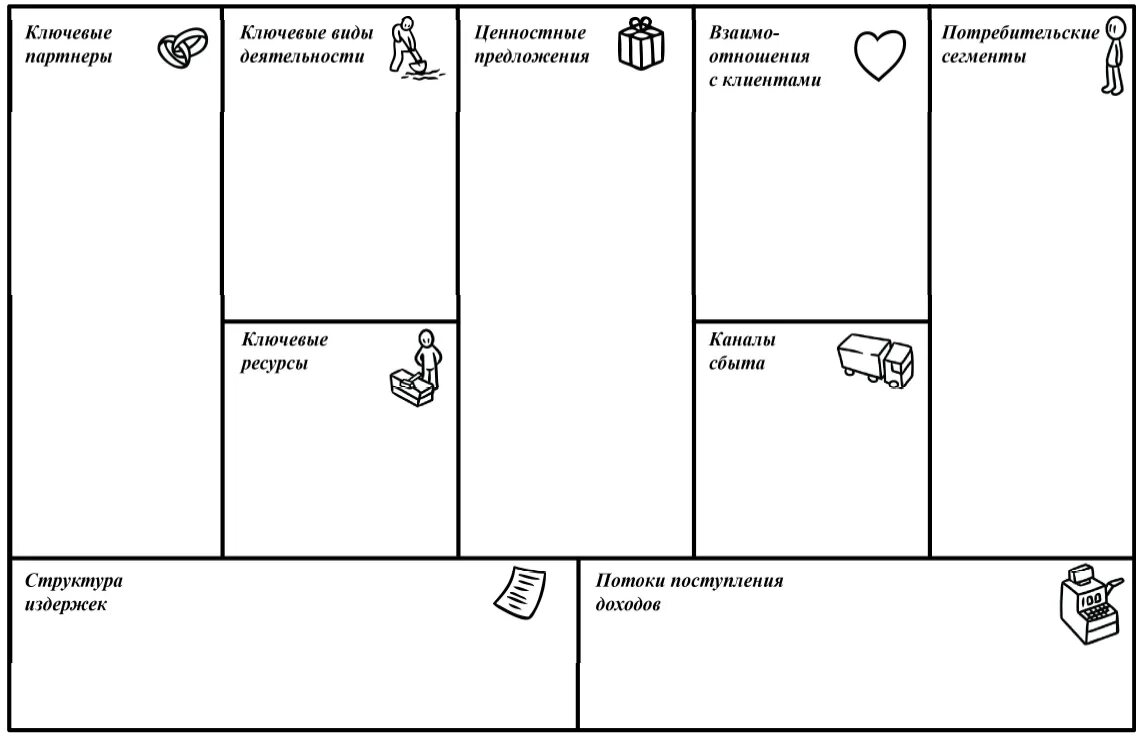 Бизнес модель остервальдера и пинье. Бизнес-модель остервальдера (business model canvas). Таблица бизнес модели остервальдера. Бизнес модель остервальдера и пинье. Бизнес модель остервальдера и пинье.