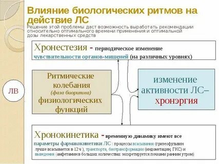 Действие биологических веществ