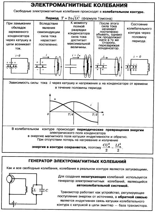 Волны основные формулы