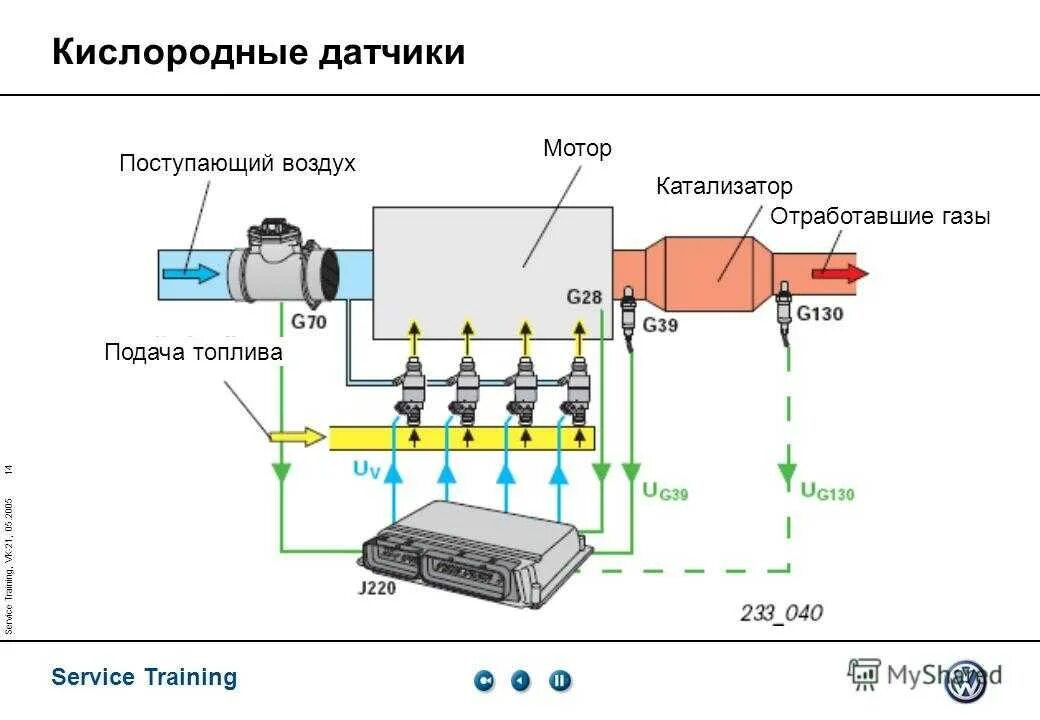 Принцип работы датчиков автомобиля. Схема датчика кислорода лямбда-зонда. Схема работы датчика кислорода. Датчик кислорода лямбда принцип работы. Датчик концентрации кислорода схема.