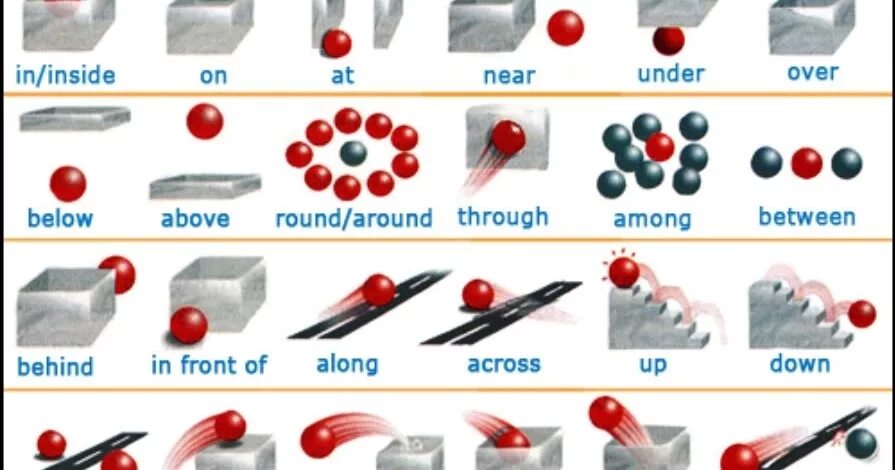 Around preposition. Английские предлоги. Предлоги места в английском языке. Above below предлоги. Предлоги места на английском языке в картинках.