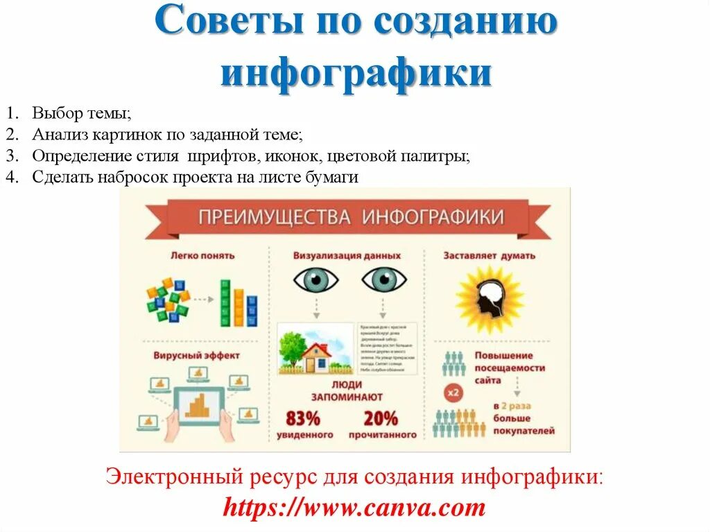 На каких уроках наименее эффективно использовать инфографику