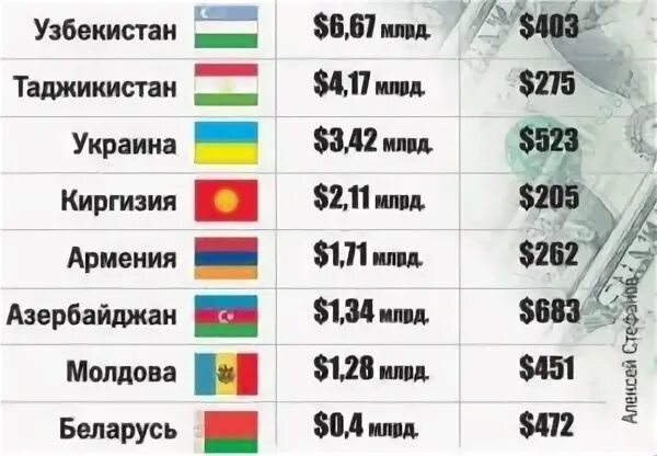 Узбекистан можно отправить
