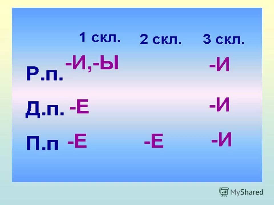 Скл. 3 Скл. 1 Е скл д п. 2 Скл.