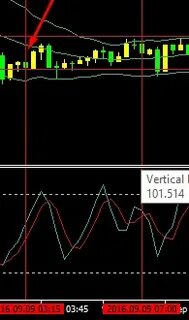 9 trading
