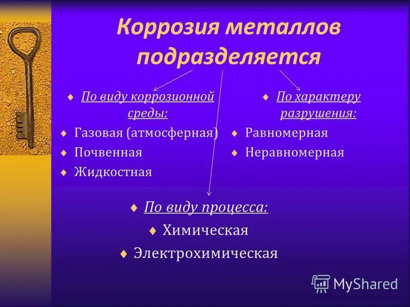 Урок коррозией. Коррозия металлов химия 11 класс. Коррозия металлов презентация. Коррозия химия 11 класс. Виды химической коррозии металлов.