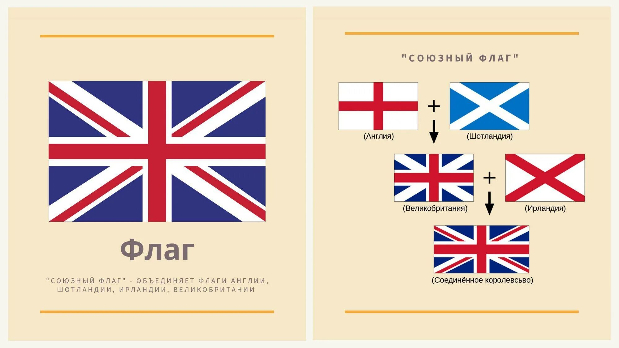 Почему флаг англии. Состав флага Великобритании. Эволюция флага Великобритании. Флаг Великобритании возникновение. История флага Англии история флага Англии.