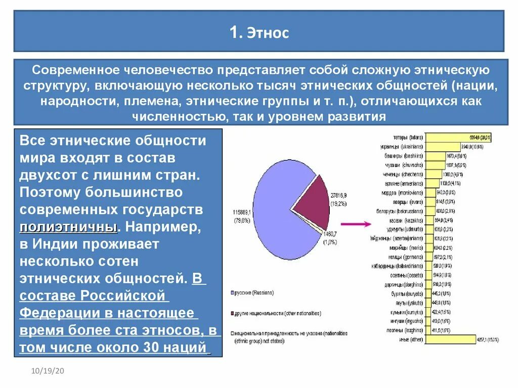 Этническая структура. Этнические общности в современном мире. Этническое многообразие России. Этнический состав страны.