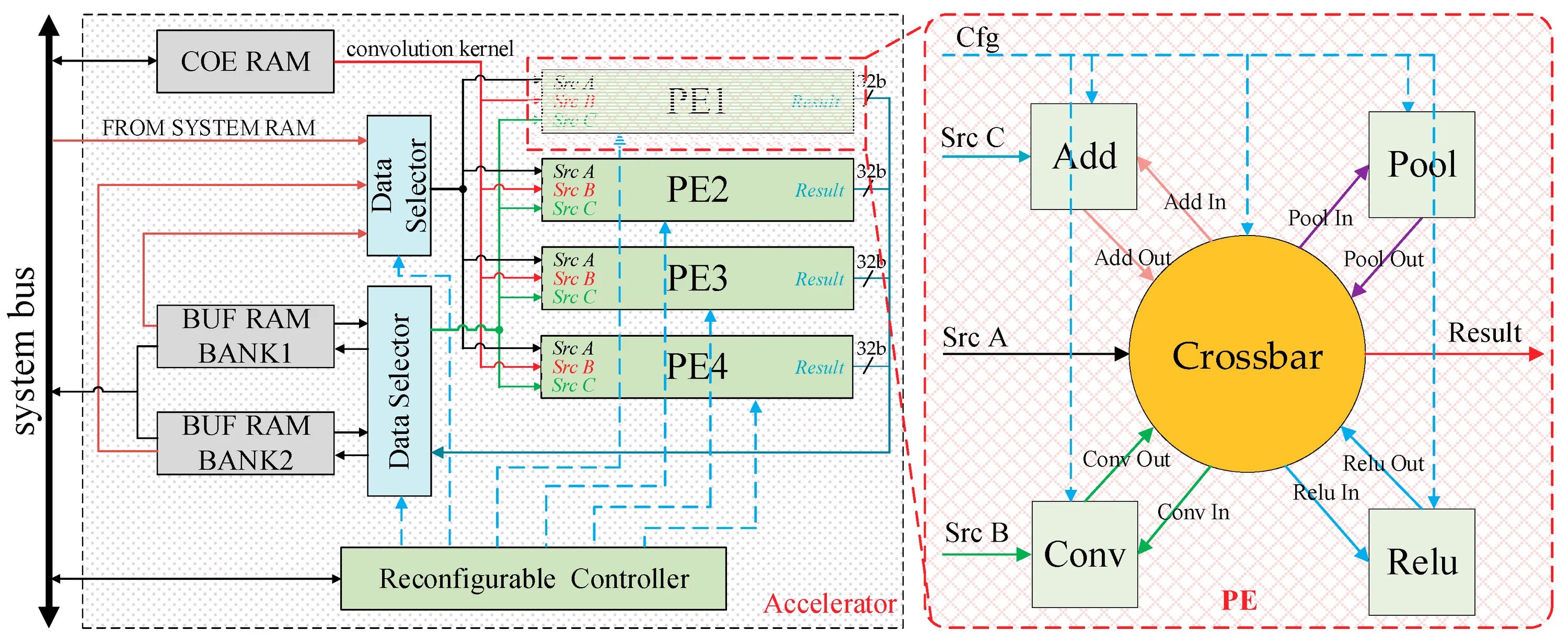 Risc v pdf. Схема cisc процессора. risc-v архитектура. risc-v scheme. система команд risc-v.