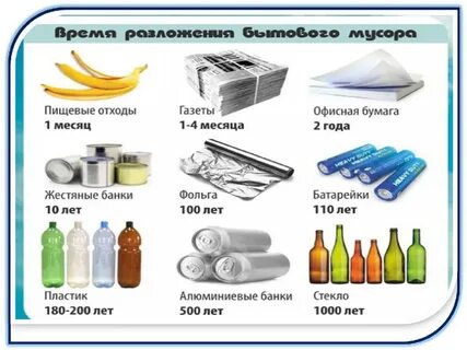 Продукты получаемые при разложении