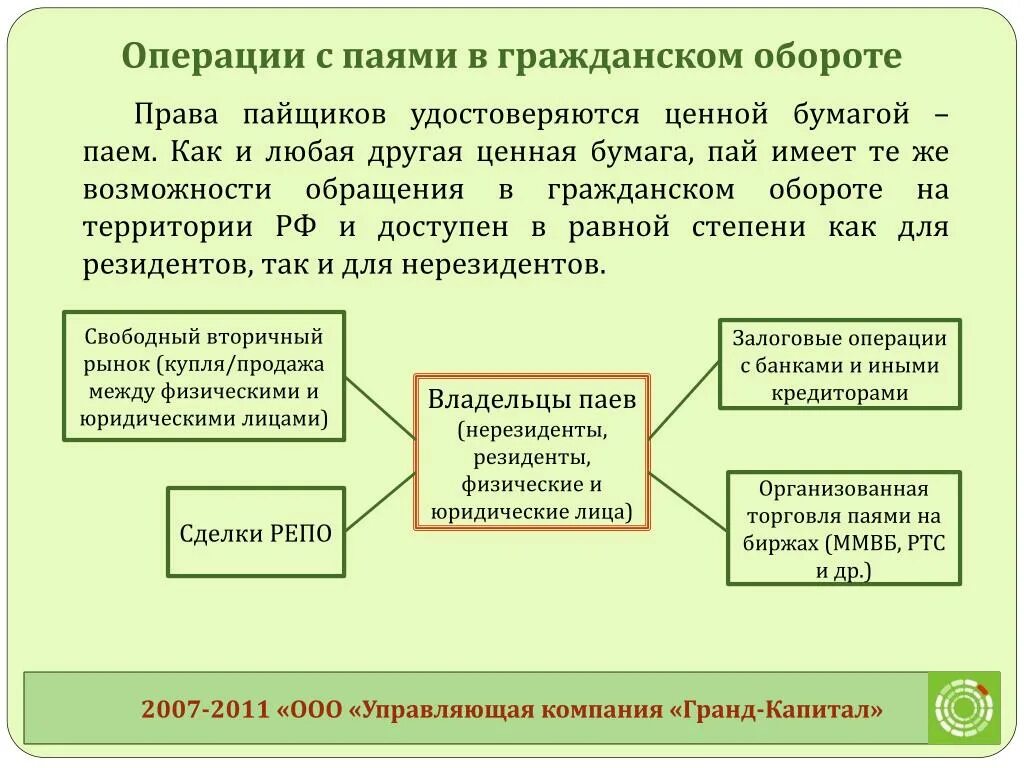 Пай это в гражданском праве. Гражданский оборот это. Гражданско правовой оборот. Оборот в гражданском праве.