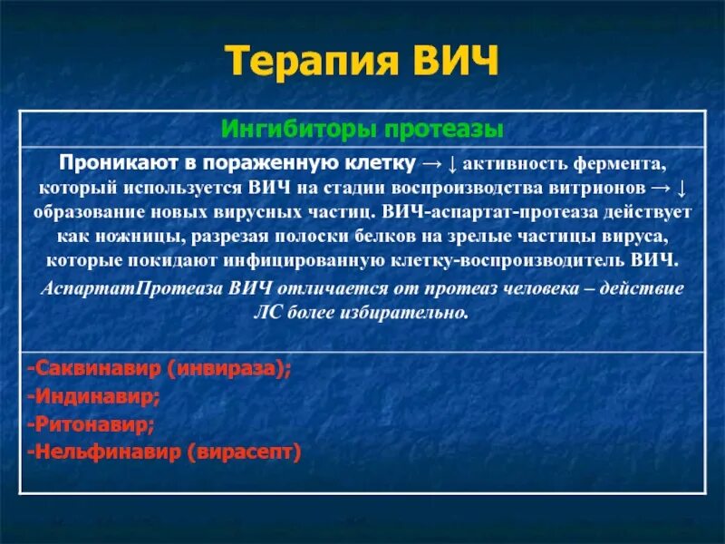 Если партнер вич принимает терапию. СПИД терапия. Терапия от ВИЧ. Анти ВИЧ терапия. Противовирусная терапия ВИЧ.