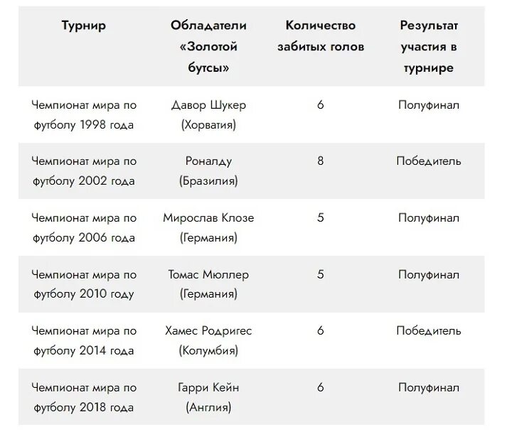 Кто получит золотую бутсу в 2025