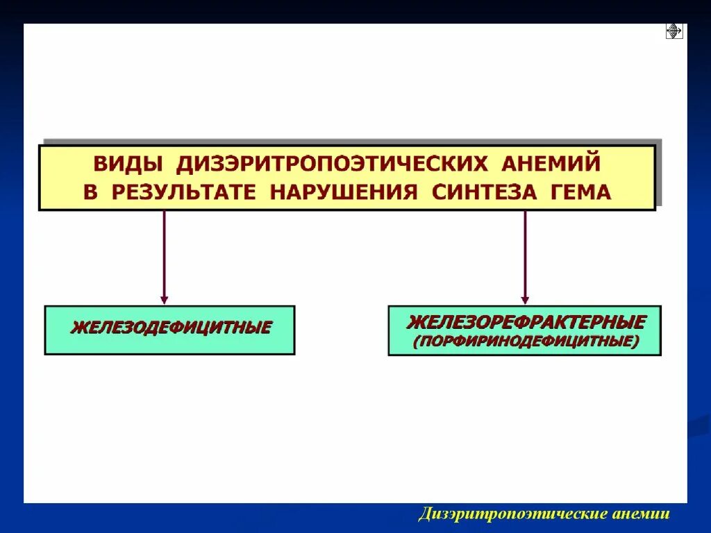 Механизм развития дизэритропоэтической анемии. Основные формы ДИЗЭРИТРОПОЭТИЧЕСКИХ анемий. Патогенез дизэритропоэтической анемии. Дисэритропоэтмческие анемии.