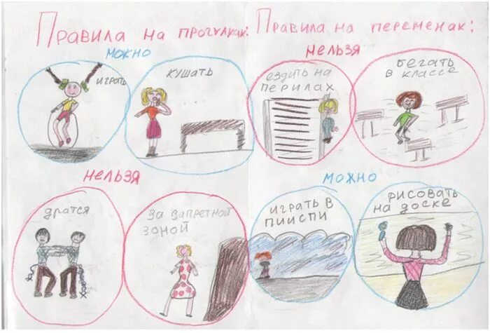 Правила класса рисунок. Правила поведения в школе рисунок. Нарисовать правила поведения в школе. Рисунок на тему правила поведения в школе. Рисунок правиламоведения в школе.