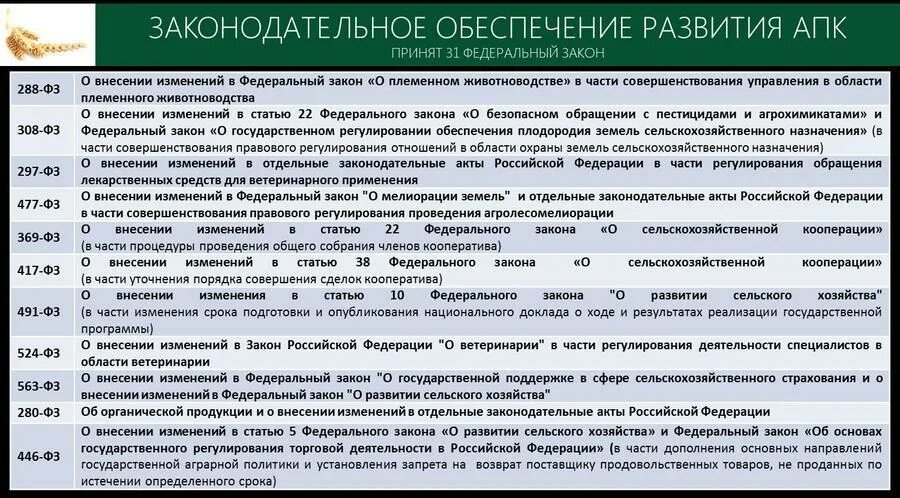 Дорожная карта животноводства. Органическое сельское хозяйство закон. Законодательство Российской Федерации в области племенного дела. Федеральный закон о зерне и продуктах его переработки