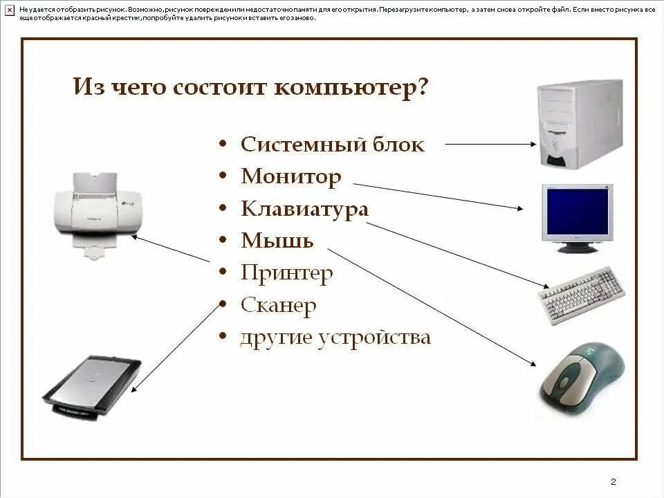 Из чего состоит компьютер список. Из чего состоит компьютер системный блок , монитор. из чего состоит компьютер схема информатика. из чего состоит компьютер системный блок монитор мышь принтер. пк состоит из монитор системный блок принтер клавиатура.