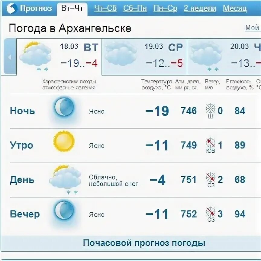 Октябрьский архангельская область погода на неделю. Погода в Архангельске. Погода в Архангельске на сегодня. Архангельск климат. Погода в Архангельске на неделю.