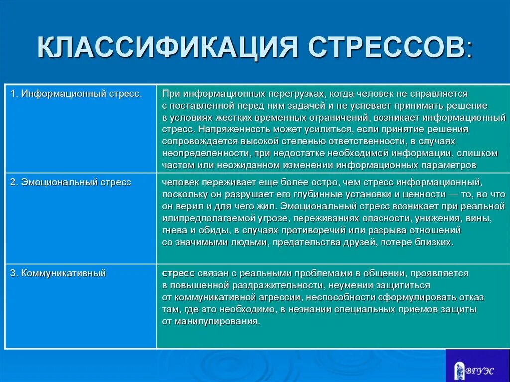 Психологический уровень человека. Классификация стресса. Классификация видов стресса. Классификация стресса в психологии. Характеристика стресса.