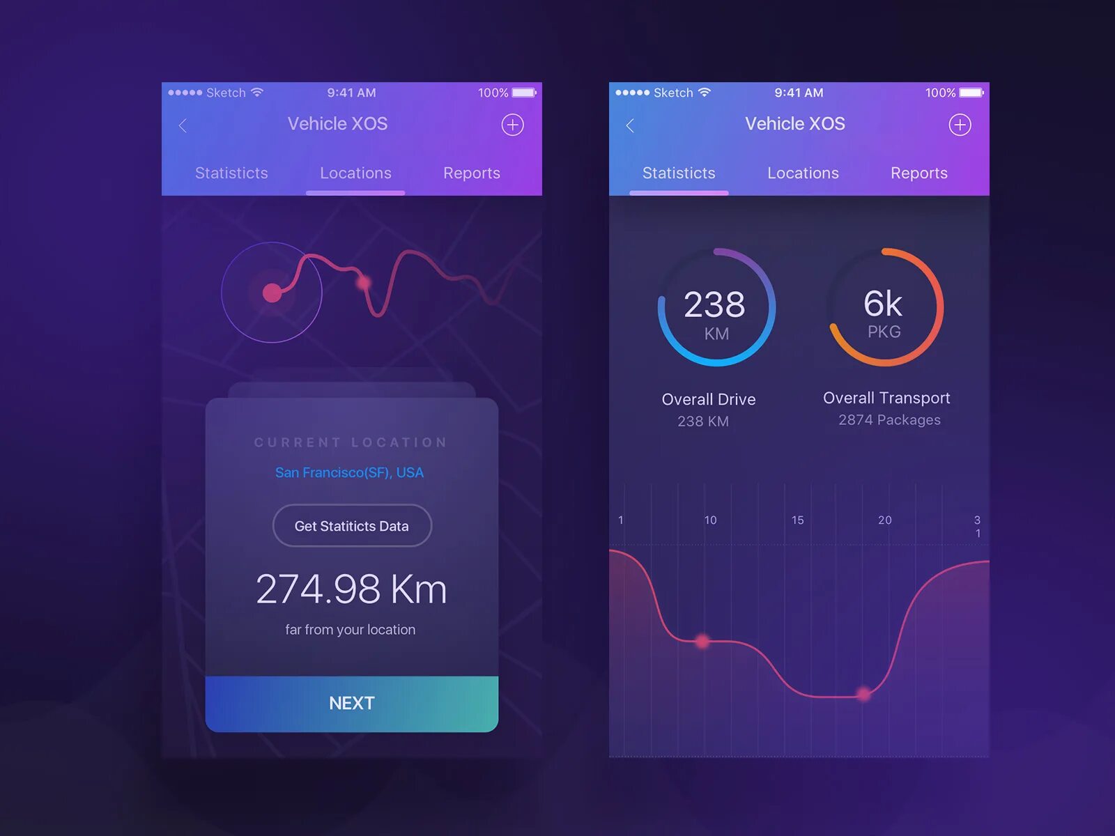 Ui ux мобильного приложения. Интерфейс приложения. ui ux мобильное приложение. графический дизайн интерфейсов. интерфейс мобильного приложения.
