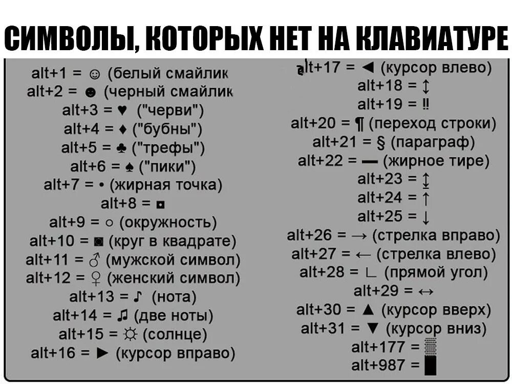 Alt 0