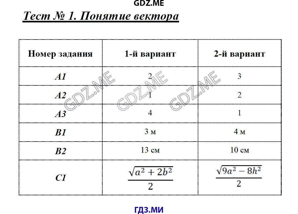 Тест понятие вектора 9 класс геометрия. Тест 1 понятие вектора вариант 1. Тест 1 понятие вектора вариант 2. Контрольная работа понятие. Контрольная работа номер 4 векторы вариант 1