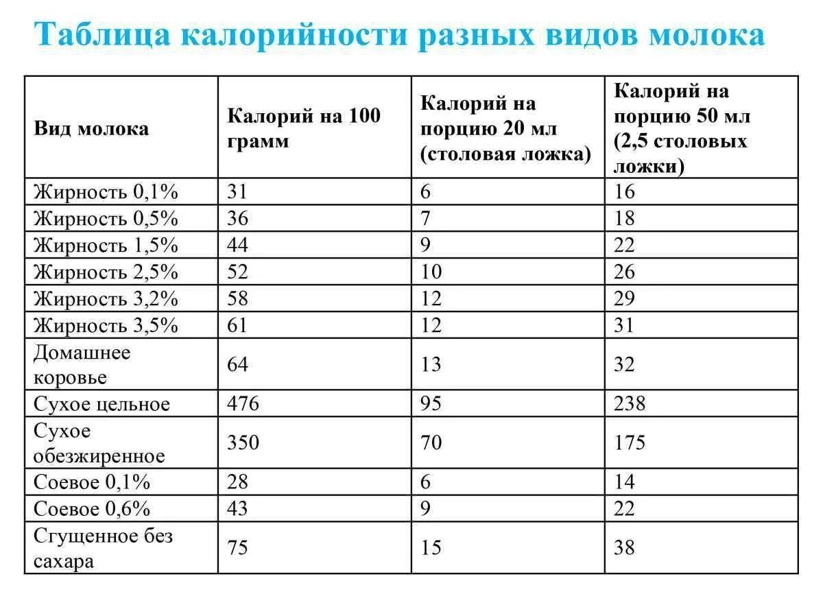 1 углевод сколько сахара