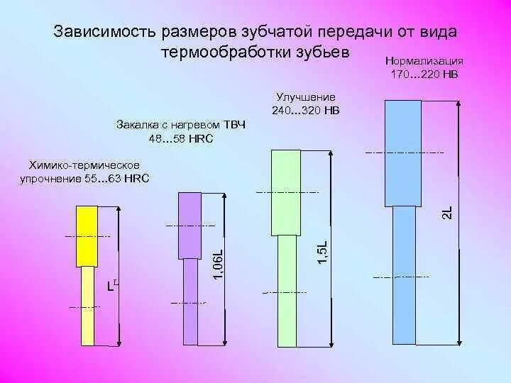 Зависит от размеров и используемых. HRC детали машин. Зависимый размер.