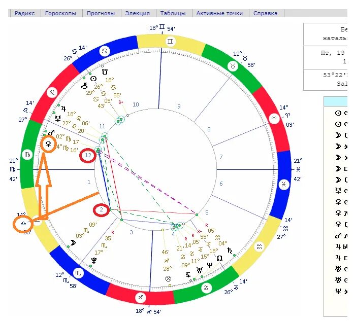 Управитель 2 дома в натальной карте. Управители планет в натальной карте. Планеты управители домов в натальной карте. Управитель дома в натальной карте. Дом денег в натальной