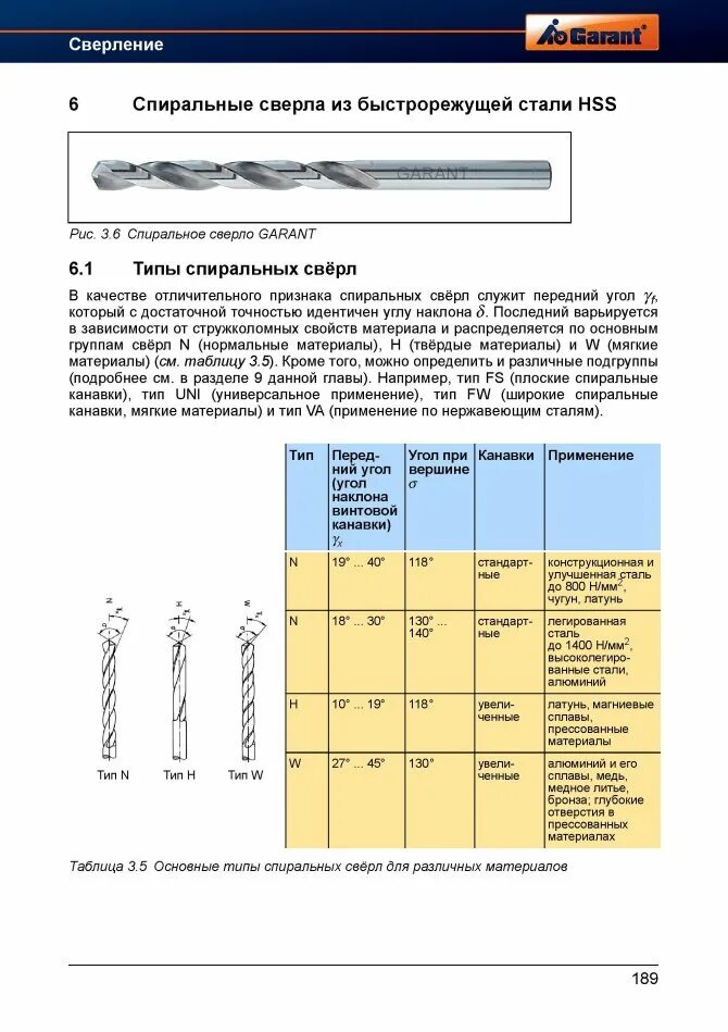Маркировка сверл по металлу. Спиральное сверло ГОСТ 2034-80. Угол заточки сверла по дереву таблица. Таблица сверл HSS по металлу прочность. Быстрорежущая сталь для сверления чугуна.