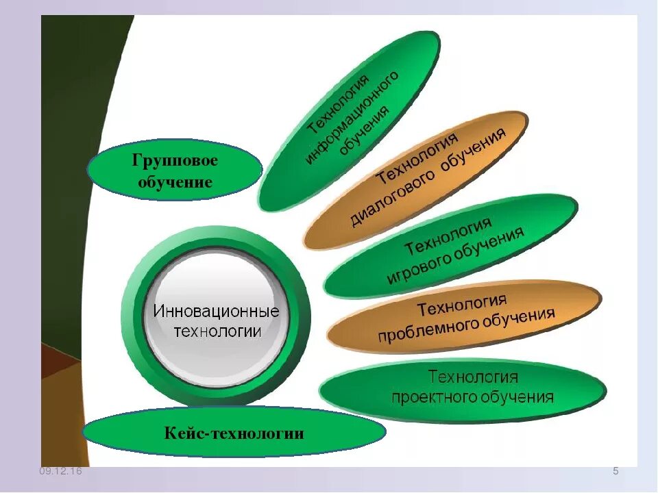 Инновационные технологии в обр. Инновационная деятельность в образовании. Что такое инновационные технологии в образовании в школе. Педагогика инновационная деятельность в образовании. Инновационная технология в процессе обучение