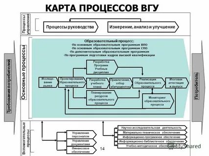 Управленческий процесс в организации образования