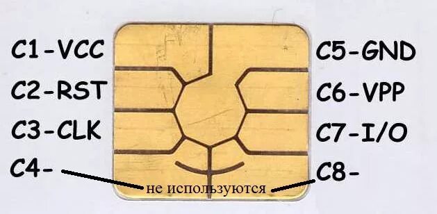 Распиновка микро сим карты. Схема контактов сим карты. Чип сим карты. Сим карты 8 контактов. Распиновка sim карты 6 контактов.