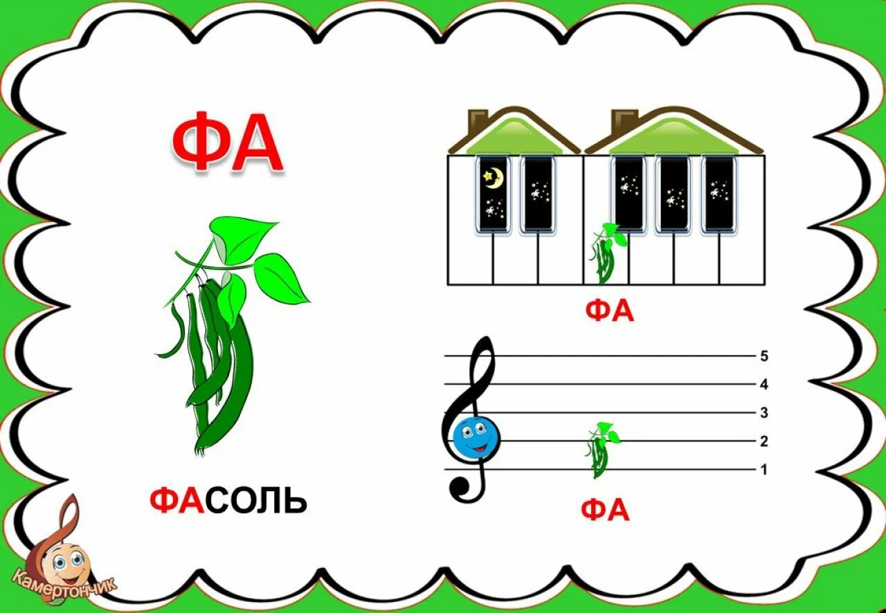 Ноты для 4 лет. Карточки название нот. Карточки с нотами для малышей. Изучение нот для детей. Карточки нотки для детей.