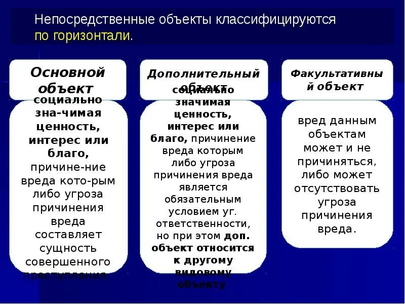 Процесс непосредственного