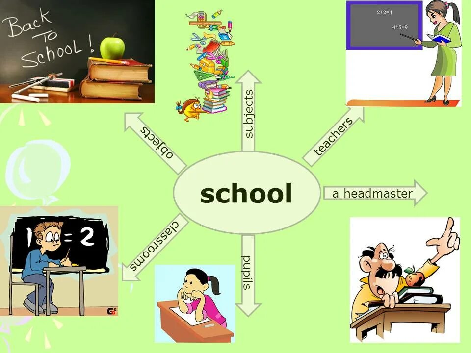 Урок английского тема школа. Проект на тему my Scool doy. Урок по английскому языку my School. Презентация урока my School Day. My School Day 5 класс.